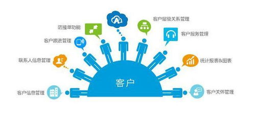 企業(yè)運(yùn)營中樞一體化 CRM與ERP整合方案的設(shè)計(jì)與實(shí)施